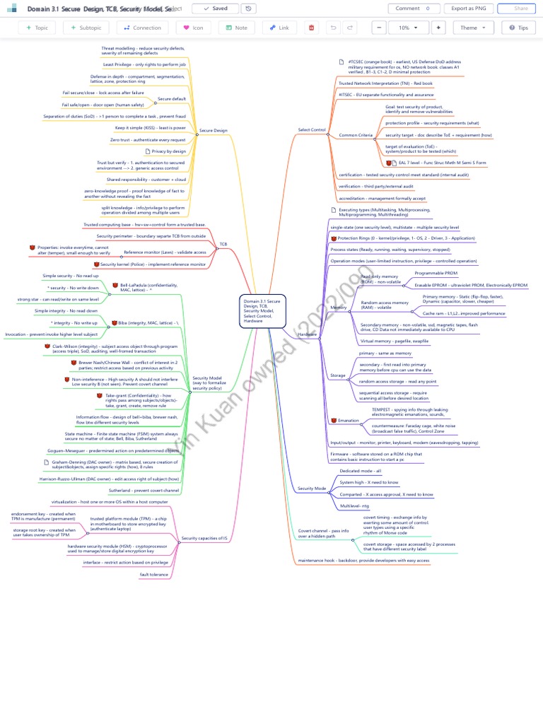 Secure Design and Security Models Overview | PDF | Cryptography | Key ...
