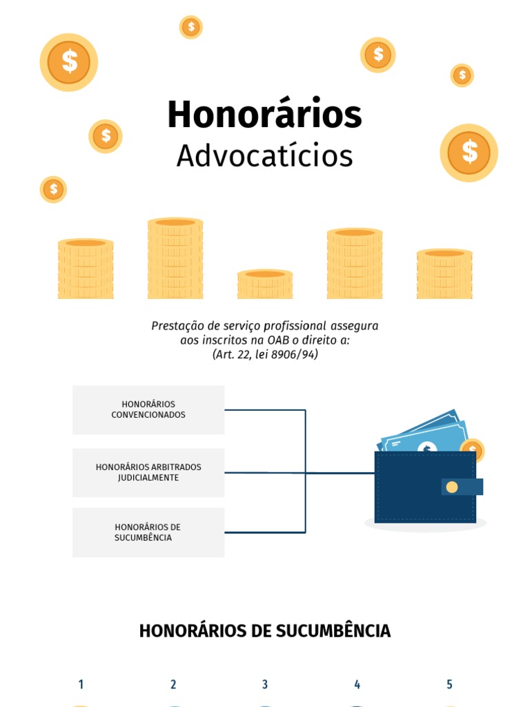 Aula Contrato de Honorários | PDF | Ética jurídica | Judiciários