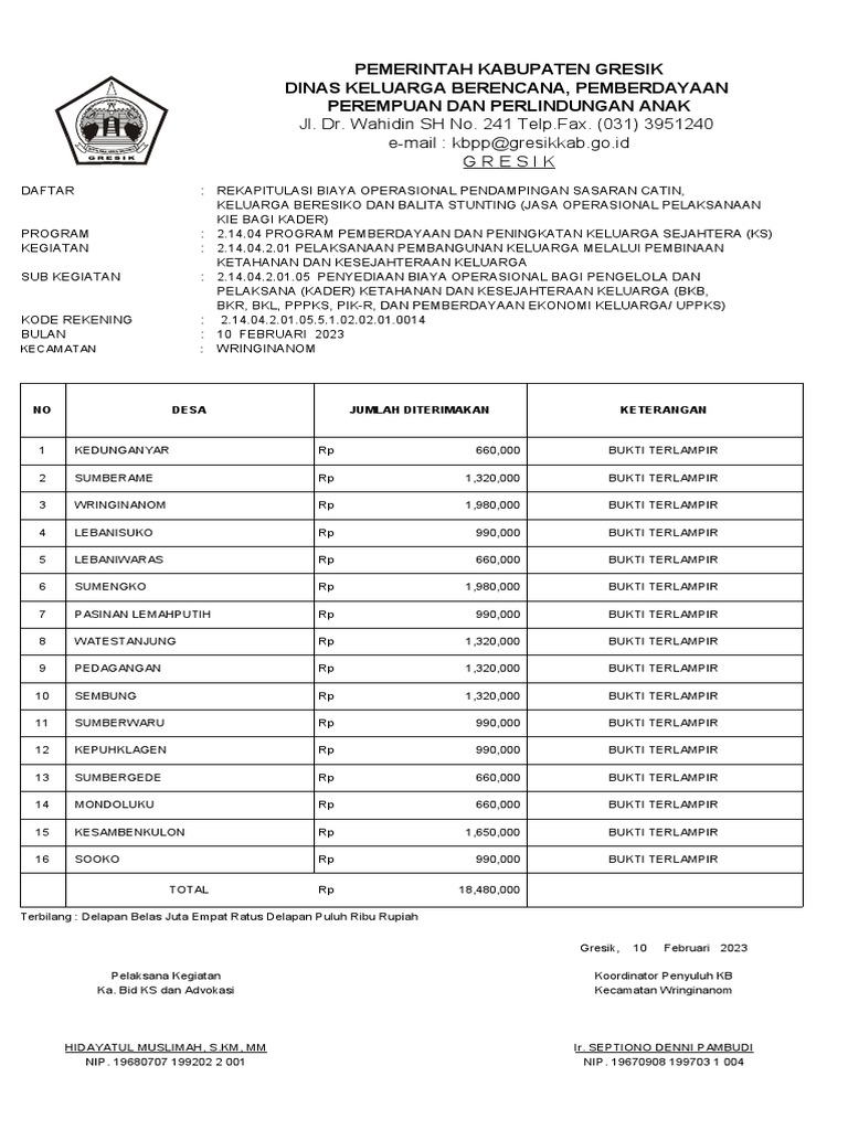 Form Pelaporan TPK Wringinanom | PDF