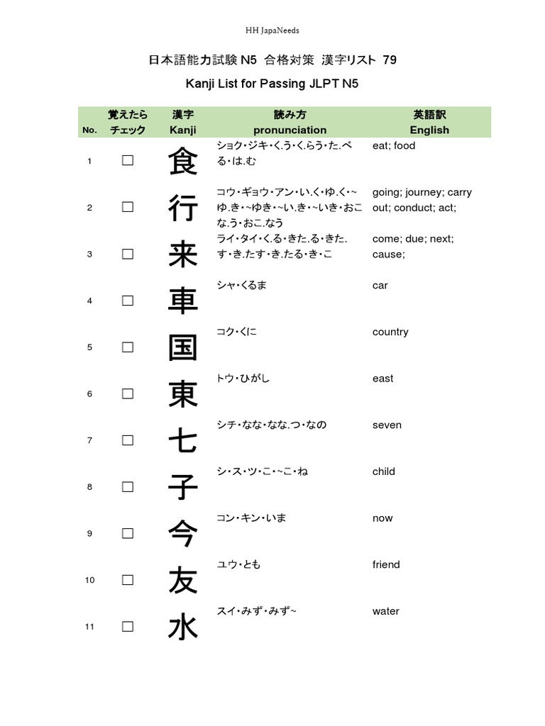 HACK NAO KANJI 日本語能力試験漢字　12冊セット　ベトナム語版 N3 漢字 350 Textbooks & Kanji Exercise PDF Download Link
