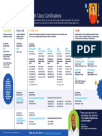 Cisco Certifications Path