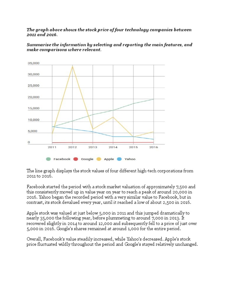 Line Graph Structure-3 | PDF