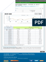 PORDATA - Taxa de Desemprego Total e Por Grupo Etário