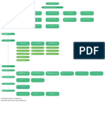 Mapa Conceptual Alcaldia