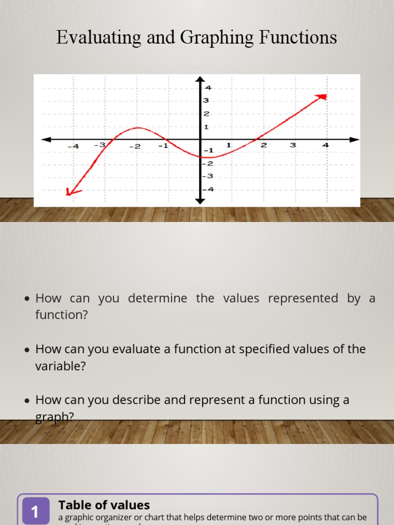 Evaluating and Graphing Functions | PDF | Function (Mathematics ...