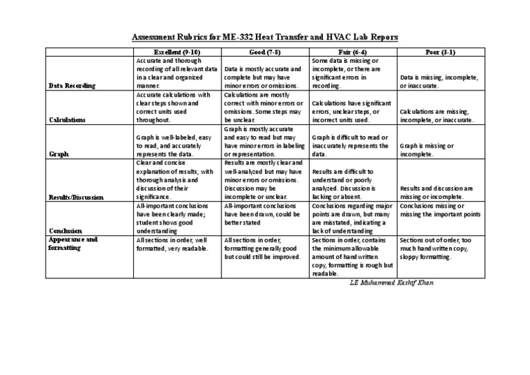Assessment Rubrics For Lab Report PDF
