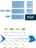 Diagrama Sistematico e Ishikawa Supervision