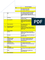 Lamp 6 Rekap Perjalanan Dinas SKPD - PCS (AutoRecovered)