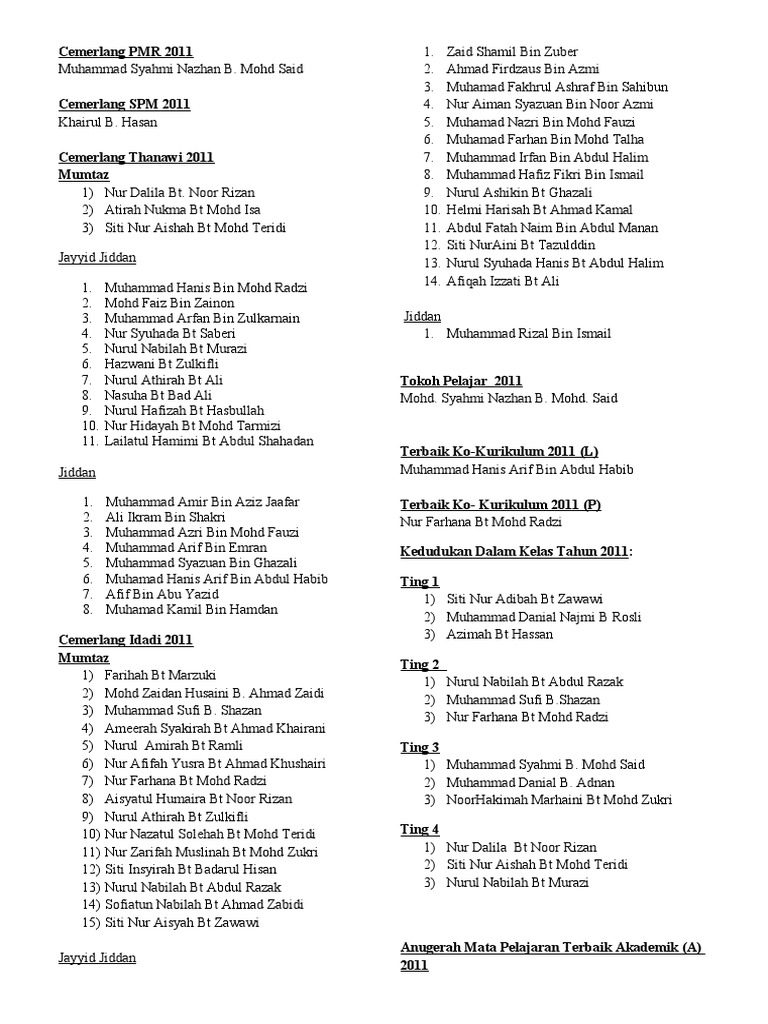 Senarai Nama Hari Anugerah Baru | PDF | Asia | Abrahamic Religions