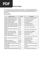 Access Control Event Types