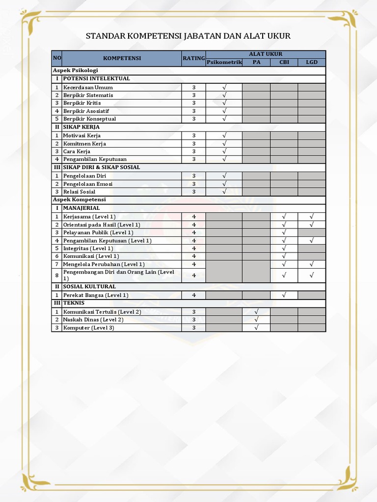 Hasil Penilaian Kompetensi ASN | PDF