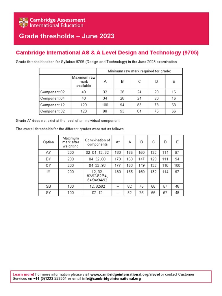 Grade Thresholds June 2023 Cambridge International AS & A Level