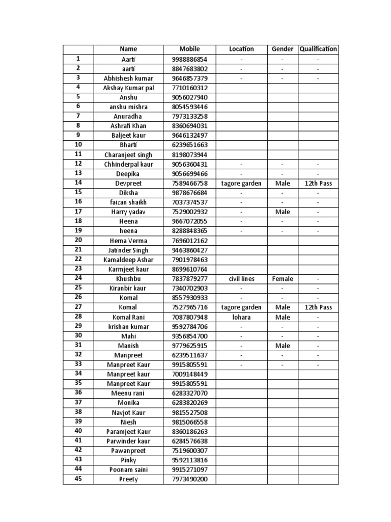 Work India Job