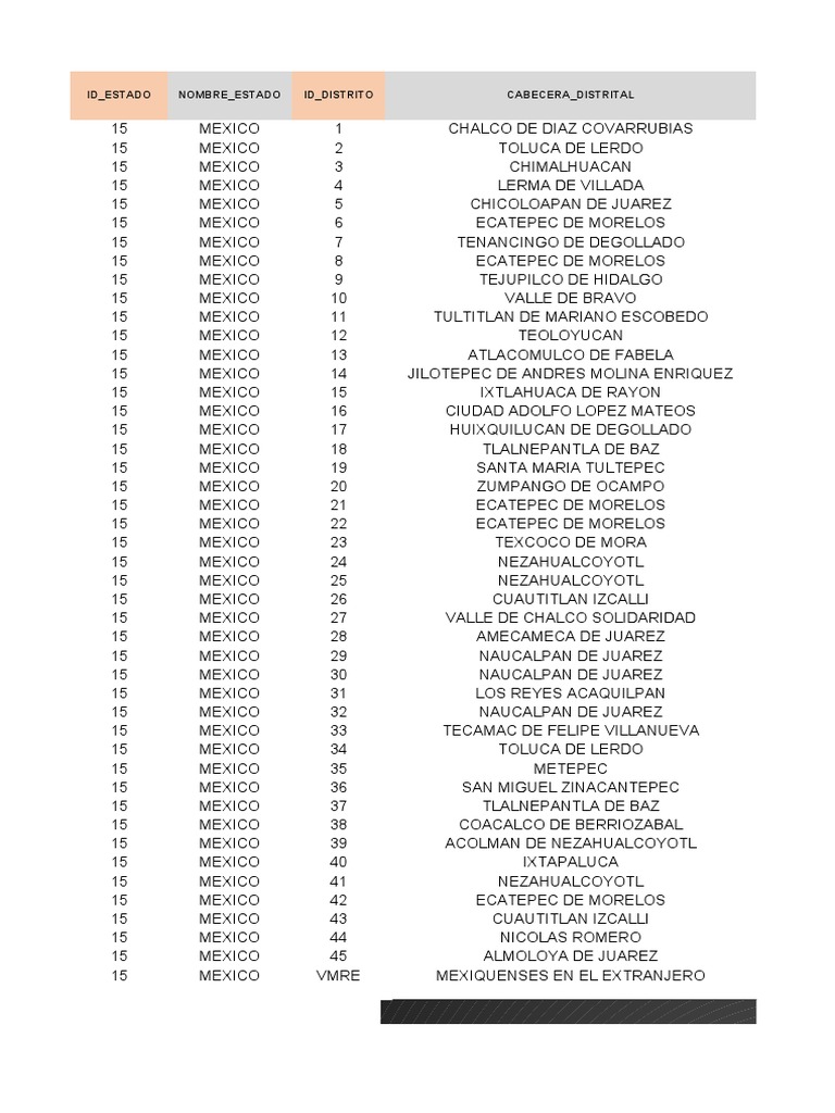 Resultados Electorales del Cómputo Final PDF
