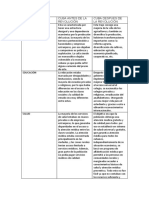 Criterios de Comparación