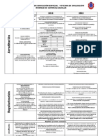 Normas de Control Escolar - Cuadro Comparativo Agosto 2023