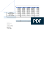 Analisis de Sueldos