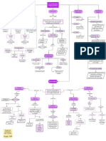 Mapa Entrevista Psicológica 