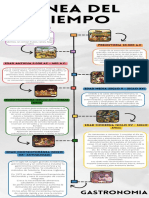 Infografia Línea Del Tiempo Historia Timeline Doodle Multicolor