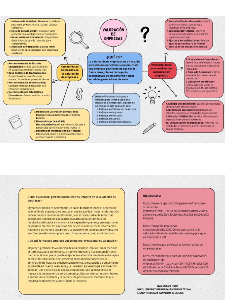 Mapa Mental de Valoración de Empresas | PDF