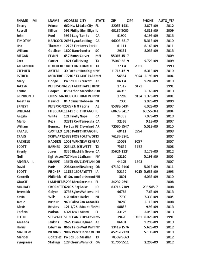 20 Million USA Auto Owners Database | PDF