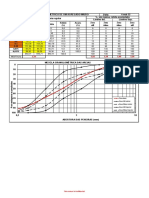 Mód Finura: Peneira Com Abertura de Malha (ABNT NBR NM Iso 3310-1)