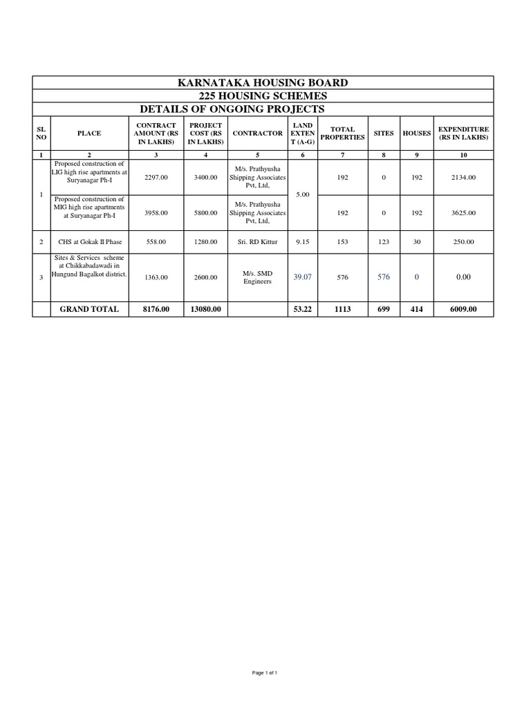 Karnataka Housing Board Project Overview | PDF