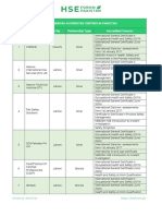 List of Nebosh Accredited Centers in Pakistan