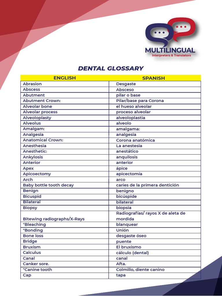 Dental Glossary PDF Odontología Cuidado de la salud