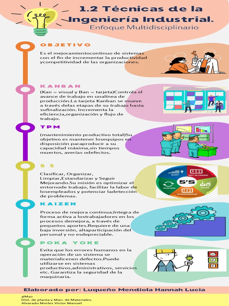 1.2 Técnicas de la Ingeniería Industrial. PDF Ingeniería Industrial