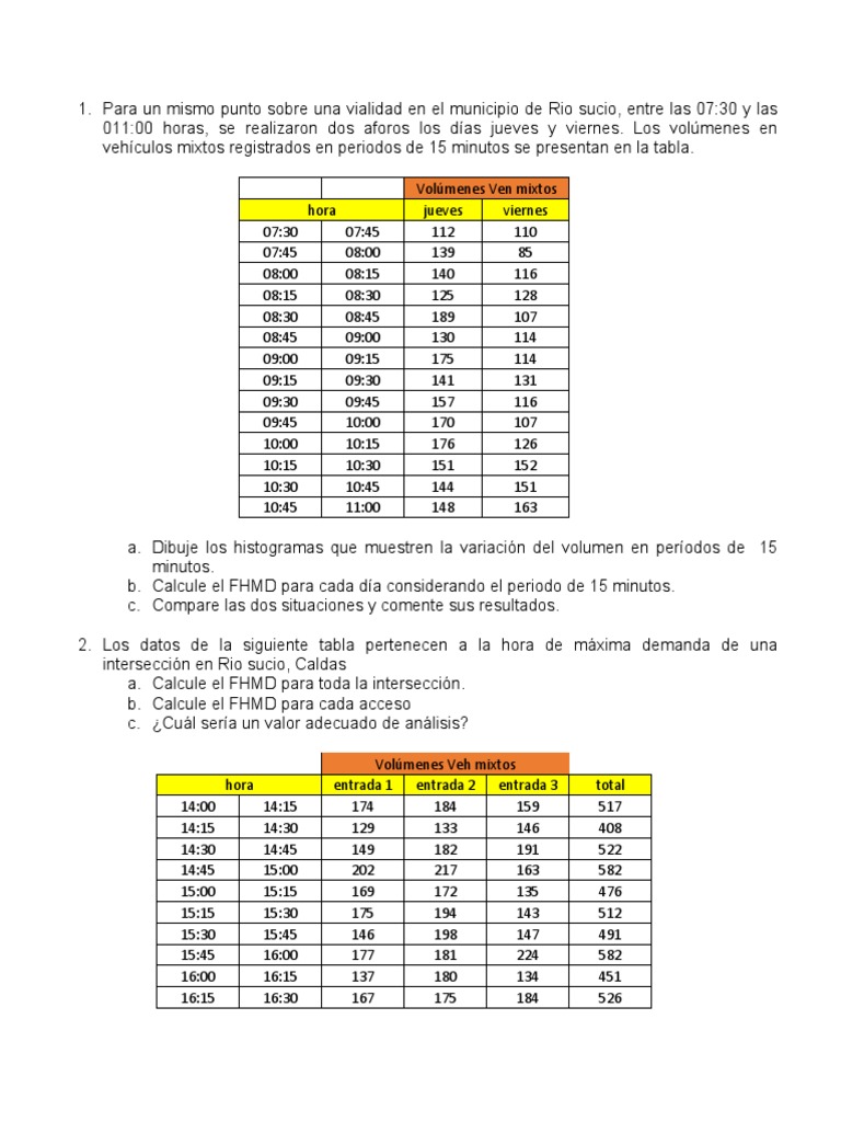 Taller Volumenes de Transito Itp 1 PDF Vehículo de motor