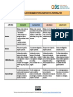 Cedec Rubrica Informe Escrito Trabajo Por Proyectos