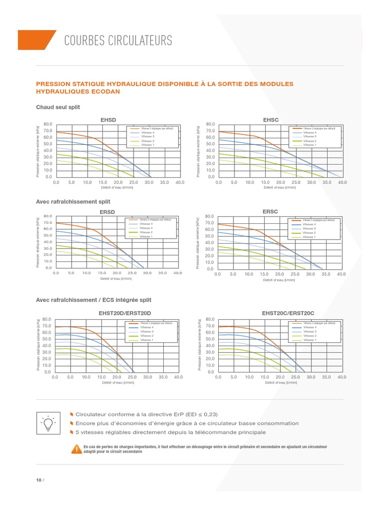 Pression Statique Hydraulique Ecodan | PDF | Pompe à chaleur | Pompe