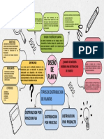 Mapa Diseño de Planta