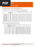 Travel and Tourism 0471 June 2023 Grade Threshold Table