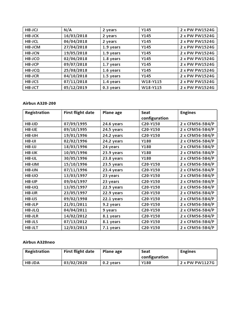 Fleet PDF Aircraft Configurations Airbus