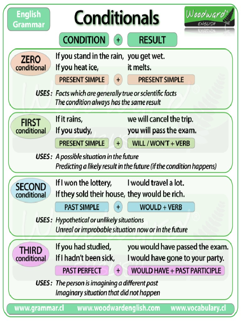 Conditionals Chart | PDF