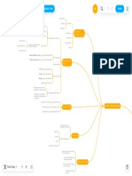 Domain 1 Review - Mind Map