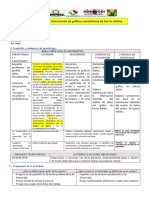 Actividad Interpretamos Gráficos