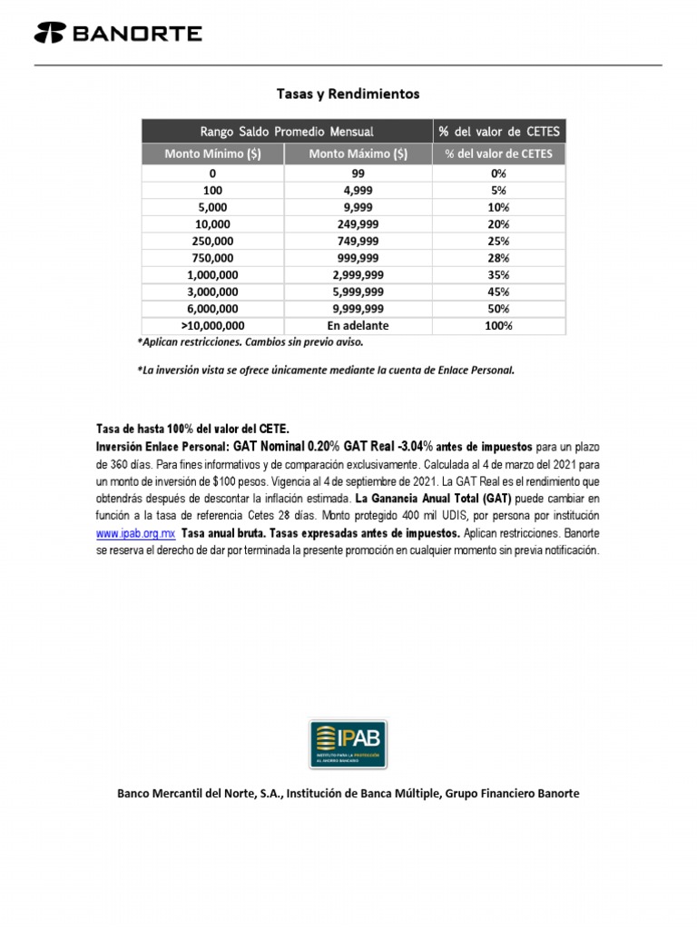 Banorte Inversion Vista Enlace Personal Marzo 2021 | PDF