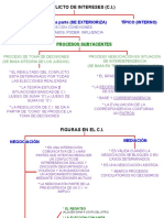 Del Libro de J.Redorta Conflicto de Intereses