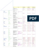 Table of English Tenses