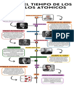 Infografia Línea Del Tiempo Historia Timeline Doodle Multicolor