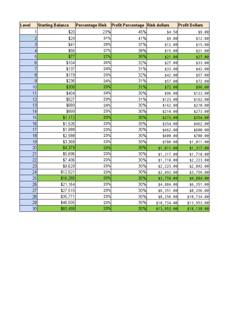 30 Pip | PDF | Private Sector | Investing