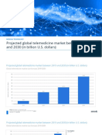 Statistic Id671374 Global Telemedicine Market Size Forecast 2019 2030