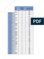 Taller Preparción Parcial I