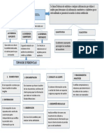 Mapa Mental Auditoria Financiera Tarea 2