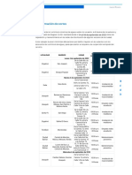 Programación de Cortes