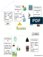 Recursos Naturales