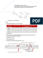 Simbol Activitate Denumire Activitate Activitate Direct Precedentă Durata (U.m.)